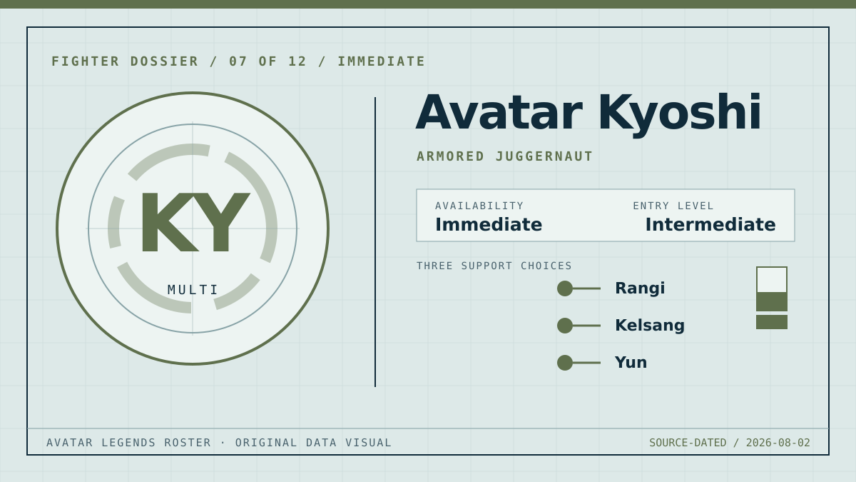 Original Avatar Kyoshi fighter dossier graphic showing the Multi classification, armored juggernaut playstyle, intermediate entry level, and three support choices.
